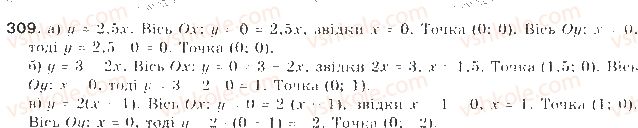 9-algebra-gp-bevz-vg-bevz-2009--kvadratichna-funktsiya-8-funktsiyi-309-rnd1183.jpg