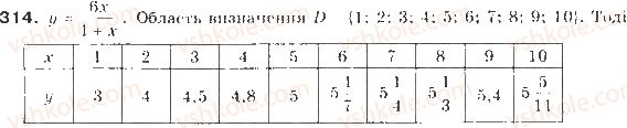 9-algebra-gp-bevz-vg-bevz-2009--kvadratichna-funktsiya-8-funktsiyi-314-rnd7936.jpg