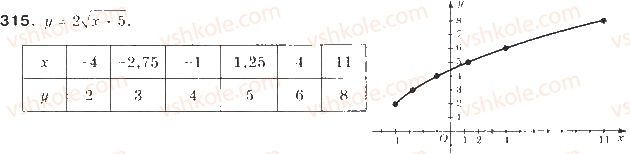 9-algebra-gp-bevz-vg-bevz-2009--kvadratichna-funktsiya-8-funktsiyi-315-rnd5628.jpg