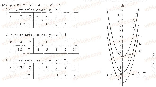 9-algebra-gp-bevz-vg-bevz-2009--kvadratichna-funktsiya-8-funktsiyi-322-rnd7414.jpg