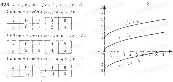 9-algebra-gp-bevz-vg-bevz-2009--kvadratichna-funktsiya-8-funktsiyi-323-rnd618.jpg
