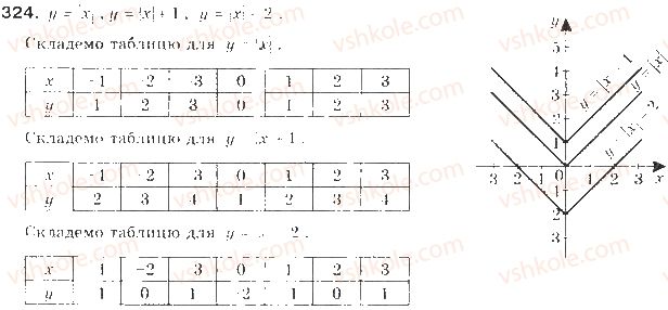 9-algebra-gp-bevz-vg-bevz-2009--kvadratichna-funktsiya-8-funktsiyi-324-rnd1082.jpg