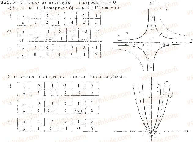 9-algebra-gp-bevz-vg-bevz-2009--kvadratichna-funktsiya-8-funktsiyi-328-rnd5180.jpg