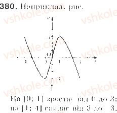 9-algebra-gp-bevz-vg-bevz-2009--kvadratichna-funktsiya-9-vlastivosti-funktsij-380.jpg