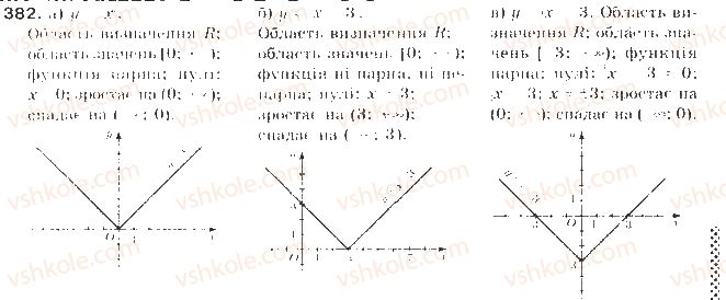 9-algebra-gp-bevz-vg-bevz-2009--kvadratichna-funktsiya-9-vlastivosti-funktsij-382-rnd7797.jpg
