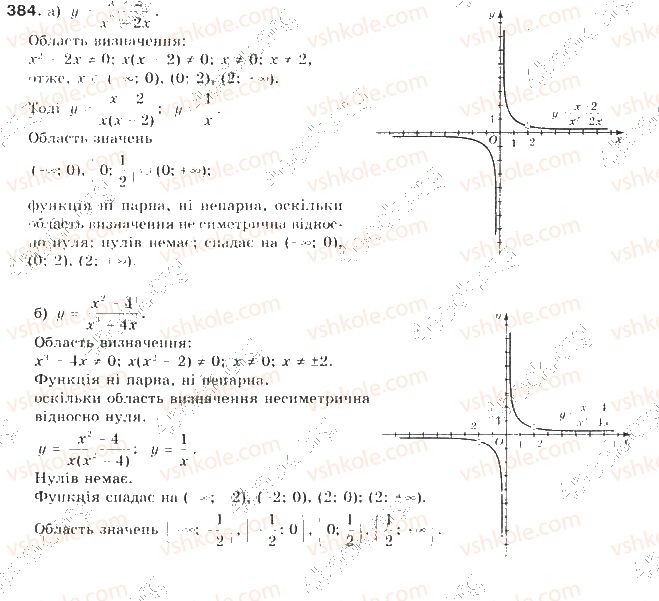 9-algebra-gp-bevz-vg-bevz-2009--kvadratichna-funktsiya-9-vlastivosti-funktsij-384-rnd8645.jpg