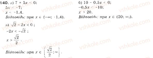 9-algebra-gp-bevz-vg-bevz-2009--nerivnosti-4-rozvyazuvannya-nerivnostej-z-odniyeyu-zminnoyu-140-rnd6726.jpg