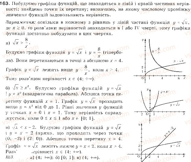 9-algebra-gp-bevz-vg-bevz-2009--nerivnosti-4-rozvyazuvannya-nerivnostej-z-odniyeyu-zminnoyu-163-rnd10000.jpg