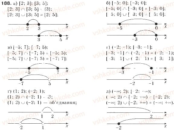 9-algebra-gp-bevz-vg-bevz-2009--nerivnosti-5-chislovi-promizhki-188-rnd4156.jpg