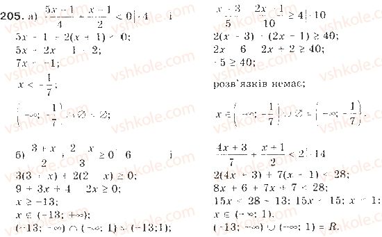 9-algebra-gp-bevz-vg-bevz-2009--nerivnosti-5-chislovi-promizhki-205-rnd2320.jpg