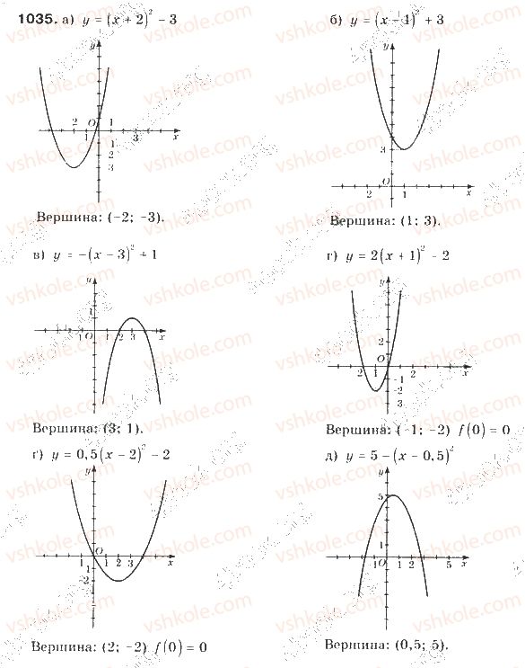 9-algebra-gp-bevz-vg-bevz-2009--zadachi-ta-vpravi-dlya-povtorennya-1035.jpg