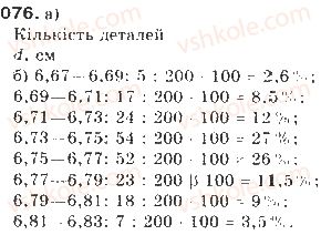 9-algebra-gp-bevz-vg-bevz-2009--zadachi-ta-vpravi-dlya-povtorennya-1076.jpg