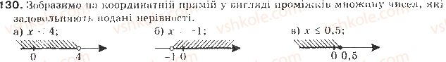 9-algebra-gp-bevz-vg-bevz-2017--rozdil-1-nerivnosti-4-rozvyazuvannya-nerivnostej-z-odniyeyu-zminnoyu-130.jpg