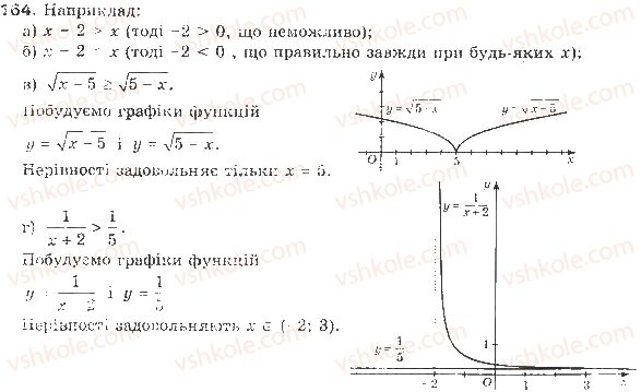 9-algebra-gp-bevz-vg-bevz-2017--rozdil-1-nerivnosti-4-rozvyazuvannya-nerivnostej-z-odniyeyu-zminnoyu-164.jpg