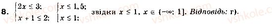 9-algebra-gp-bevz-vg-bevz-2017--rozdil-1-nerivnosti-testovi-zavdannya1-8.jpg