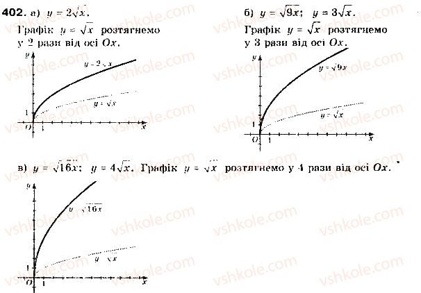 9-algebra-gp-bevz-vg-bevz-2017--rozdil-2-kvadratichna-funktsiya-10-peretvorennya-grafikiv-funktsij-402.jpg