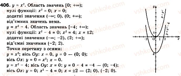 9-algebra-gp-bevz-vg-bevz-2017--rozdil-2-kvadratichna-funktsiya-10-peretvorennya-grafikiv-funktsij-406.jpg