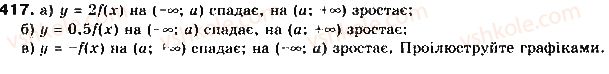 9-algebra-gp-bevz-vg-bevz-2017--rozdil-2-kvadratichna-funktsiya-10-peretvorennya-grafikiv-funktsij-417.jpg