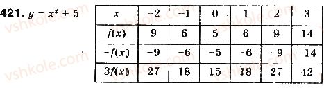 9-algebra-gp-bevz-vg-bevz-2017--rozdil-2-kvadratichna-funktsiya-10-peretvorennya-grafikiv-funktsij-421.jpg
