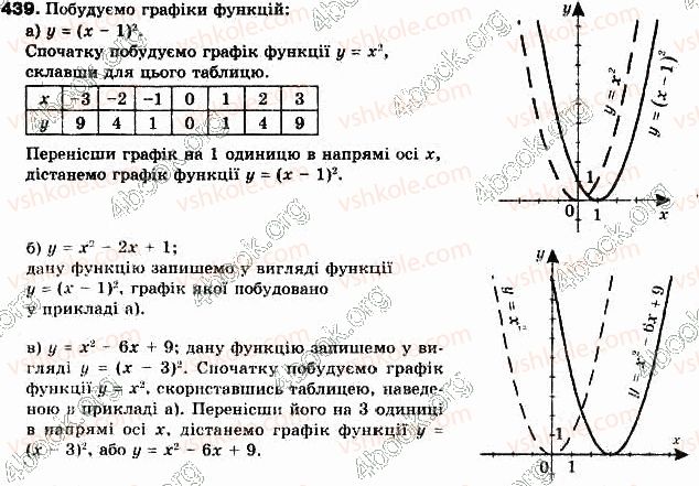 9-algebra-gp-bevz-vg-bevz-2017--rozdil-2-kvadratichna-funktsiya-11-kvadratichna-funktsiya-439.jpg