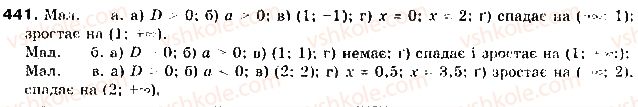 9-algebra-gp-bevz-vg-bevz-2017--rozdil-2-kvadratichna-funktsiya-11-kvadratichna-funktsiya-441.jpg