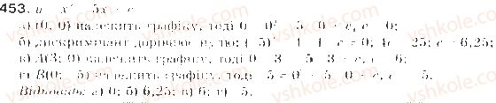 9-algebra-gp-bevz-vg-bevz-2017--rozdil-2-kvadratichna-funktsiya-11-kvadratichna-funktsiya-453.jpg