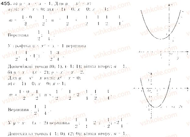 9-algebra-gp-bevz-vg-bevz-2017--rozdil-2-kvadratichna-funktsiya-11-kvadratichna-funktsiya-455.jpg