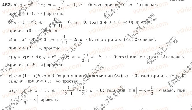 9-algebra-gp-bevz-vg-bevz-2017--rozdil-2-kvadratichna-funktsiya-11-kvadratichna-funktsiya-462.jpg