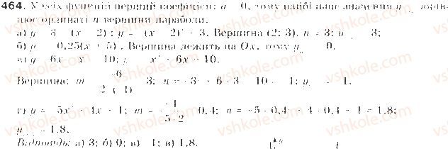 9-algebra-gp-bevz-vg-bevz-2017--rozdil-2-kvadratichna-funktsiya-11-kvadratichna-funktsiya-464.jpg