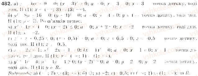 9-algebra-gp-bevz-vg-bevz-2017--rozdil-2-kvadratichna-funktsiya-12-kvadratni-nerivnosti-482.jpg
