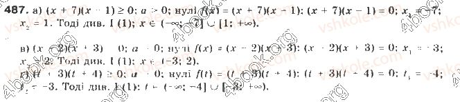 9-algebra-gp-bevz-vg-bevz-2017--rozdil-2-kvadratichna-funktsiya-12-kvadratni-nerivnosti-487.jpg