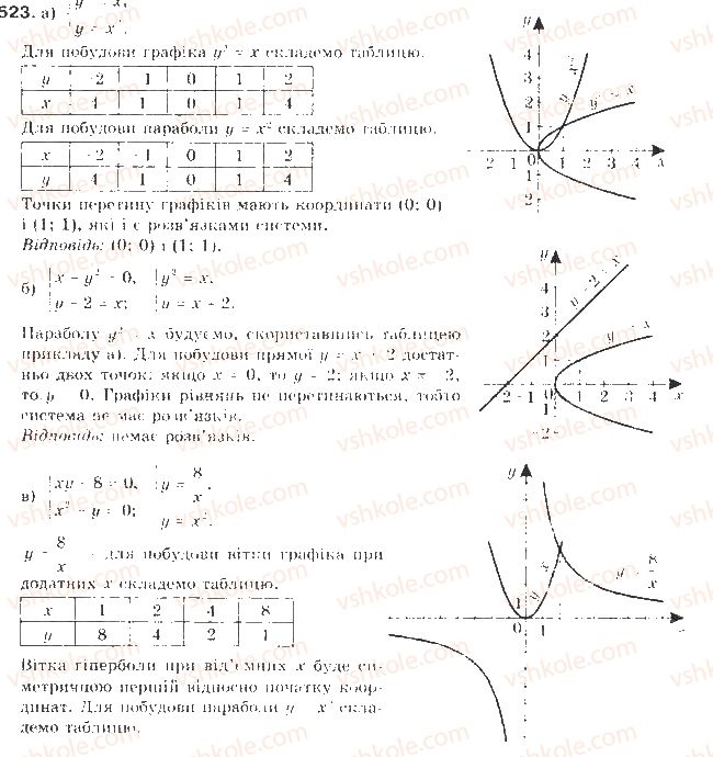 9-algebra-gp-bevz-vg-bevz-2017--rozdil-2-kvadratichna-funktsiya-13-sistemi-rivnyan-drugogo-stepenya-523.jpg