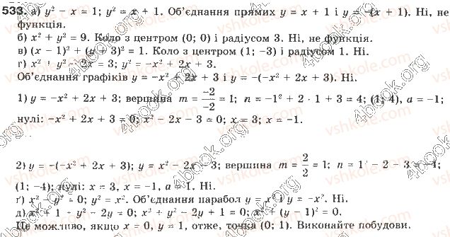 9-algebra-gp-bevz-vg-bevz-2017--rozdil-2-kvadratichna-funktsiya-13-sistemi-rivnyan-drugogo-stepenya-533.jpg