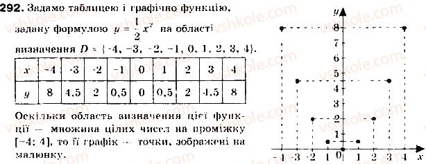 9-algebra-gp-bevz-vg-bevz-2017--rozdil-2-kvadratichna-funktsiya-8-funktsiyi-292.jpg
