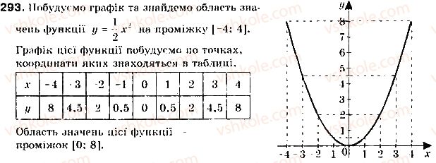9-algebra-gp-bevz-vg-bevz-2017--rozdil-2-kvadratichna-funktsiya-8-funktsiyi-293.jpg