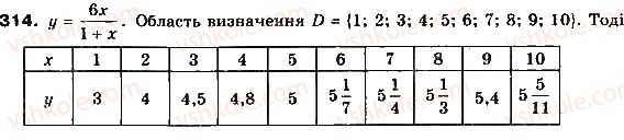 9-algebra-gp-bevz-vg-bevz-2017--rozdil-2-kvadratichna-funktsiya-8-funktsiyi-314.jpg