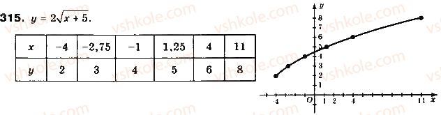 9-algebra-gp-bevz-vg-bevz-2017--rozdil-2-kvadratichna-funktsiya-8-funktsiyi-315.jpg