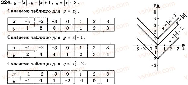 9-algebra-gp-bevz-vg-bevz-2017--rozdil-2-kvadratichna-funktsiya-8-funktsiyi-324.jpg