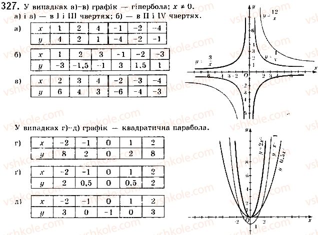 9-algebra-gp-bevz-vg-bevz-2017--rozdil-2-kvadratichna-funktsiya-8-funktsiyi-327-rnd6053.jpg