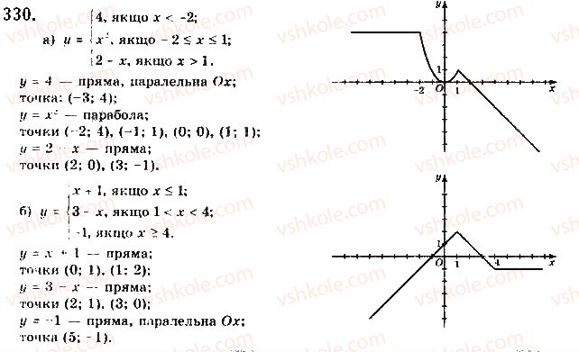 9-algebra-gp-bevz-vg-bevz-2017--rozdil-2-kvadratichna-funktsiya-8-funktsiyi-330.jpg