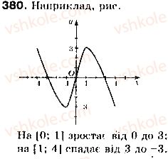 9-algebra-gp-bevz-vg-bevz-2017--rozdil-2-kvadratichna-funktsiya-9-vlastivosti-funktsij-380.jpg