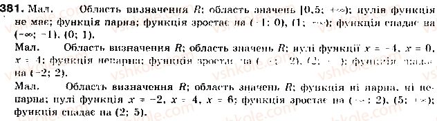 9-algebra-gp-bevz-vg-bevz-2017--rozdil-2-kvadratichna-funktsiya-9-vlastivosti-funktsij-381.jpg