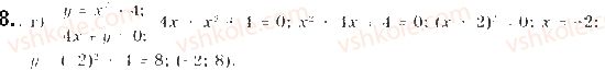 9-algebra-gp-bevz-vg-bevz-2017--rozdil-2-kvadratichna-funktsiya-testovi-zavdannya-2-8.jpg