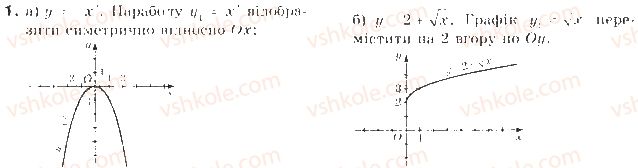 9-algebra-gp-bevz-vg-bevz-2017--rozdil-2-kvadratichna-funktsiya-zavdannya-dlya-samostijnoyi-roboti-variant-1-1.jpg