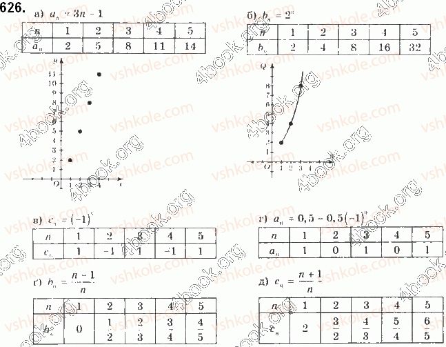 9-algebra-gp-bevz-vg-bevz-2017--rozdil-3-chislovi-poslidovnosti-15-poslidovnist-626.jpg