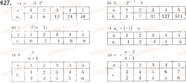 9-algebra-gp-bevz-vg-bevz-2017--rozdil-3-chislovi-poslidovnosti-15-poslidovnist-627.jpg