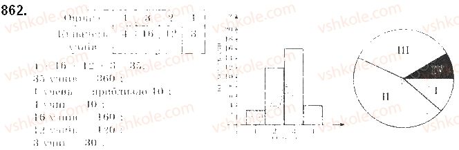 9-algebra-gp-bevz-vg-bevz-2017--rozdil-4-osnovi-kombinatoriki-teoriyi-jmovirnostej-ta-statistiki-21-vidomosti-pro-statistiku-862.jpg