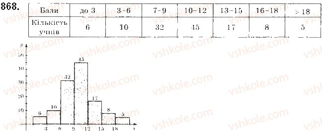 9-algebra-gp-bevz-vg-bevz-2017--rozdil-4-osnovi-kombinatoriki-teoriyi-jmovirnostej-ta-statistiki-21-vidomosti-pro-statistiku-868.jpg