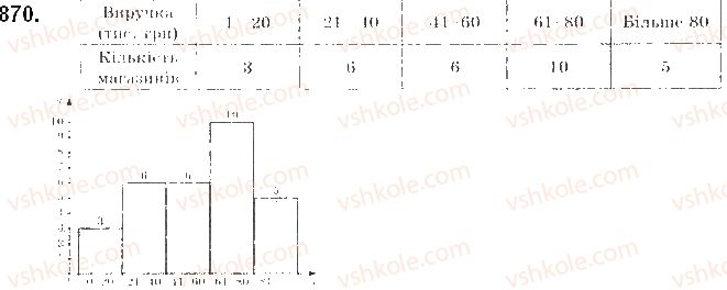 9-algebra-gp-bevz-vg-bevz-2017--rozdil-4-osnovi-kombinatoriki-teoriyi-jmovirnostej-ta-statistiki-21-vidomosti-pro-statistiku-870.jpg