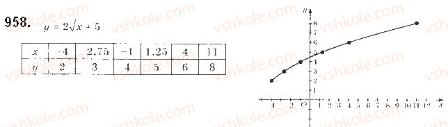 9-algebra-gp-bevz-vg-bevz-2017--zadachi-ta-vpravi-dlya-povtorennya-958.jpg